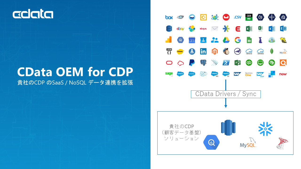 CDP(顧客データ基盤)ソリューションにCData OEM を