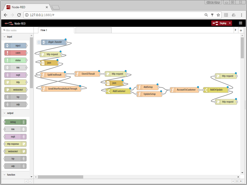 The Completed Flow