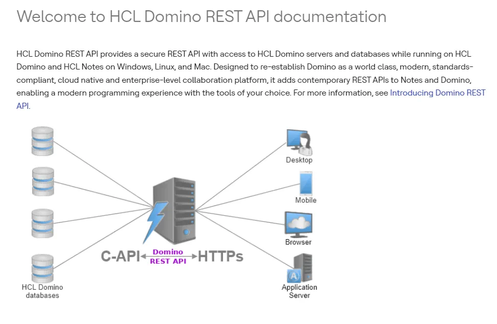 HCL Domino REST API documentation